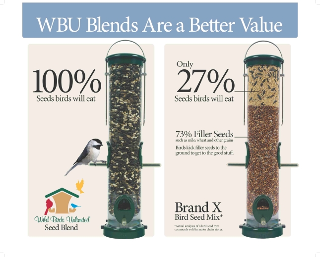 Brand X Seed Comparison 11-17